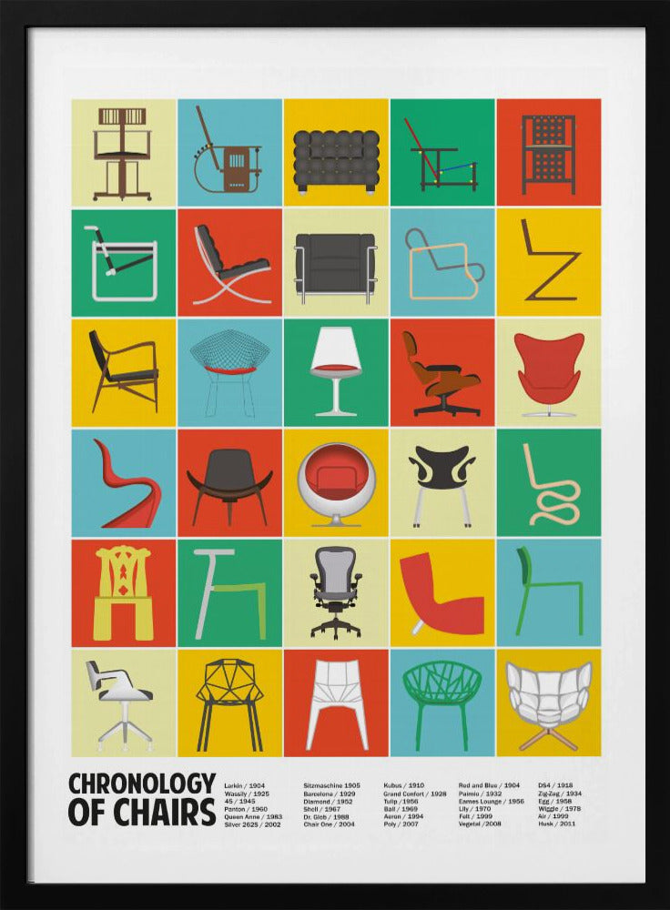 Tuolien kronologia | Julisteet - Taidevedokset