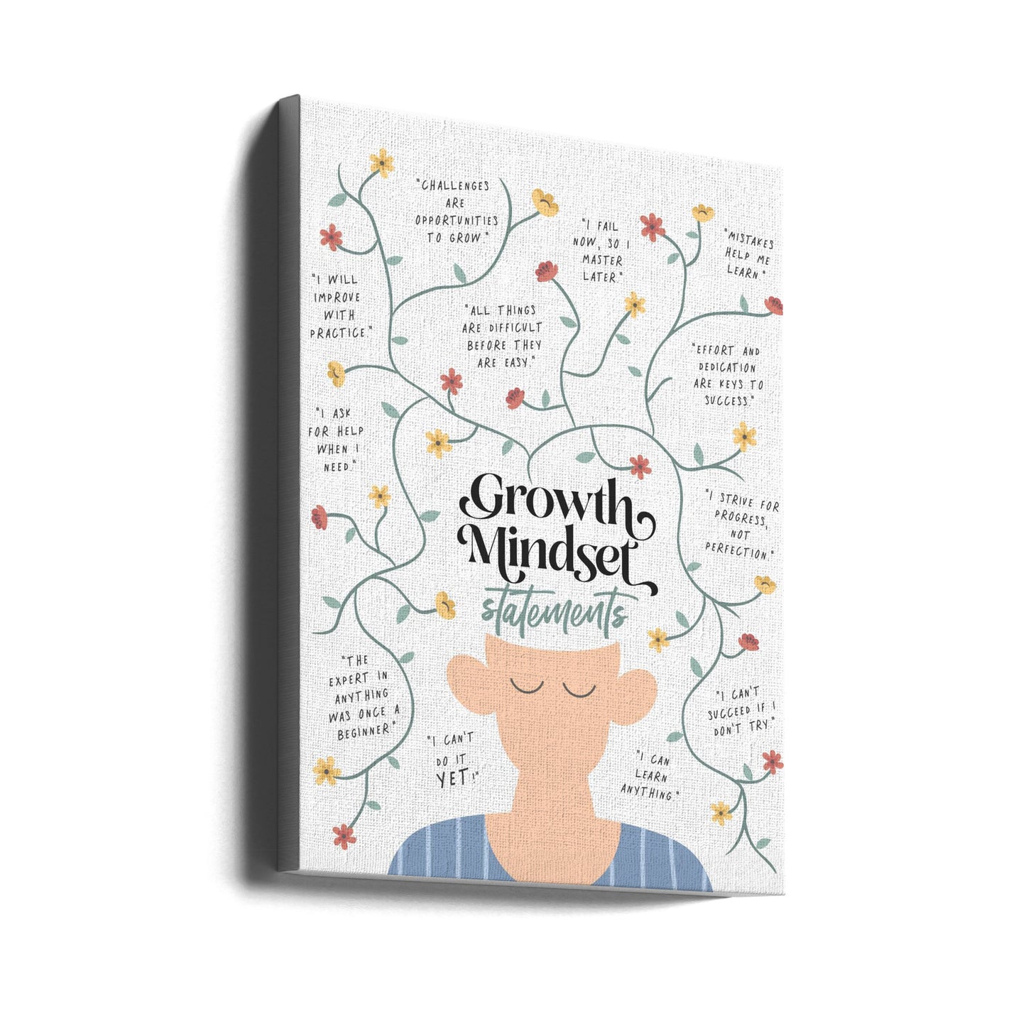 Kasvun ajattelutavan lausunnot | Canvastaulut