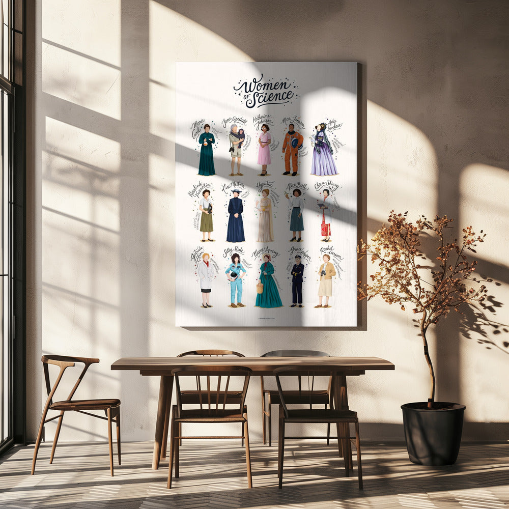 Tieteen naiset | Canvastaulut