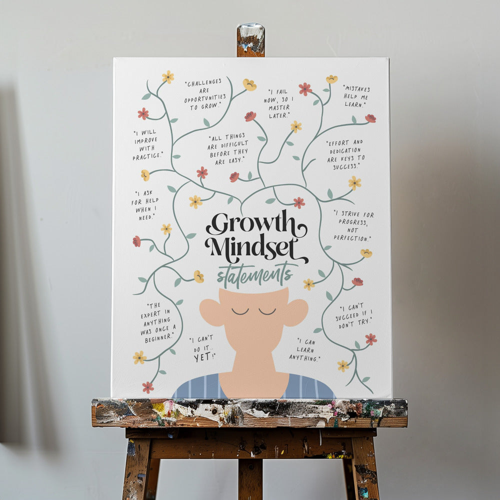 Kasvun ajattelutavan lausunnot | Canvastaulut