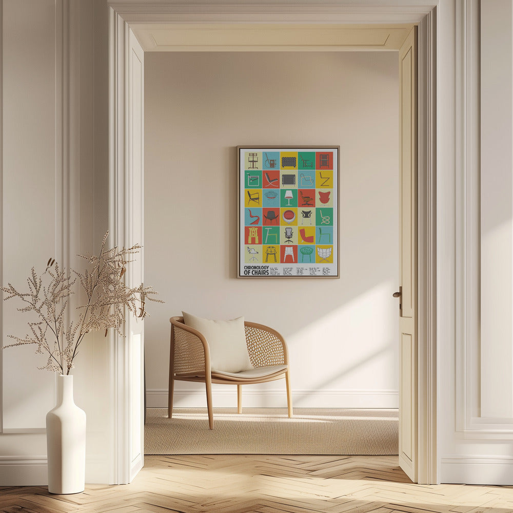 Tuolien kronologia | Julisteet - Taidevedokset