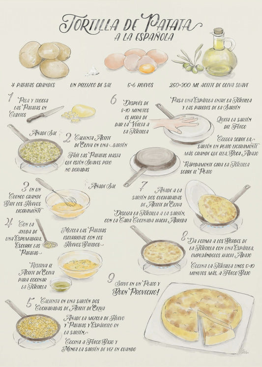 Kuvitettu tortilla de patata -resepti espanjaksi | Canvastaulut