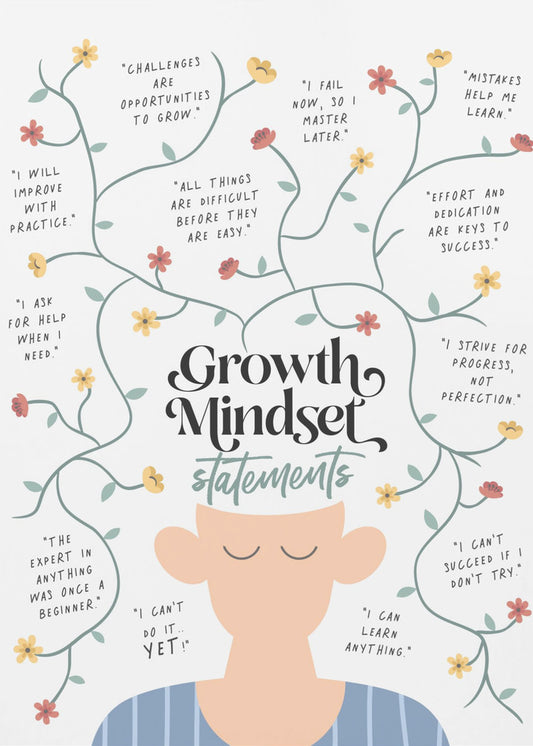 Kasvun ajattelutavan lausunnot | Canvastaulut